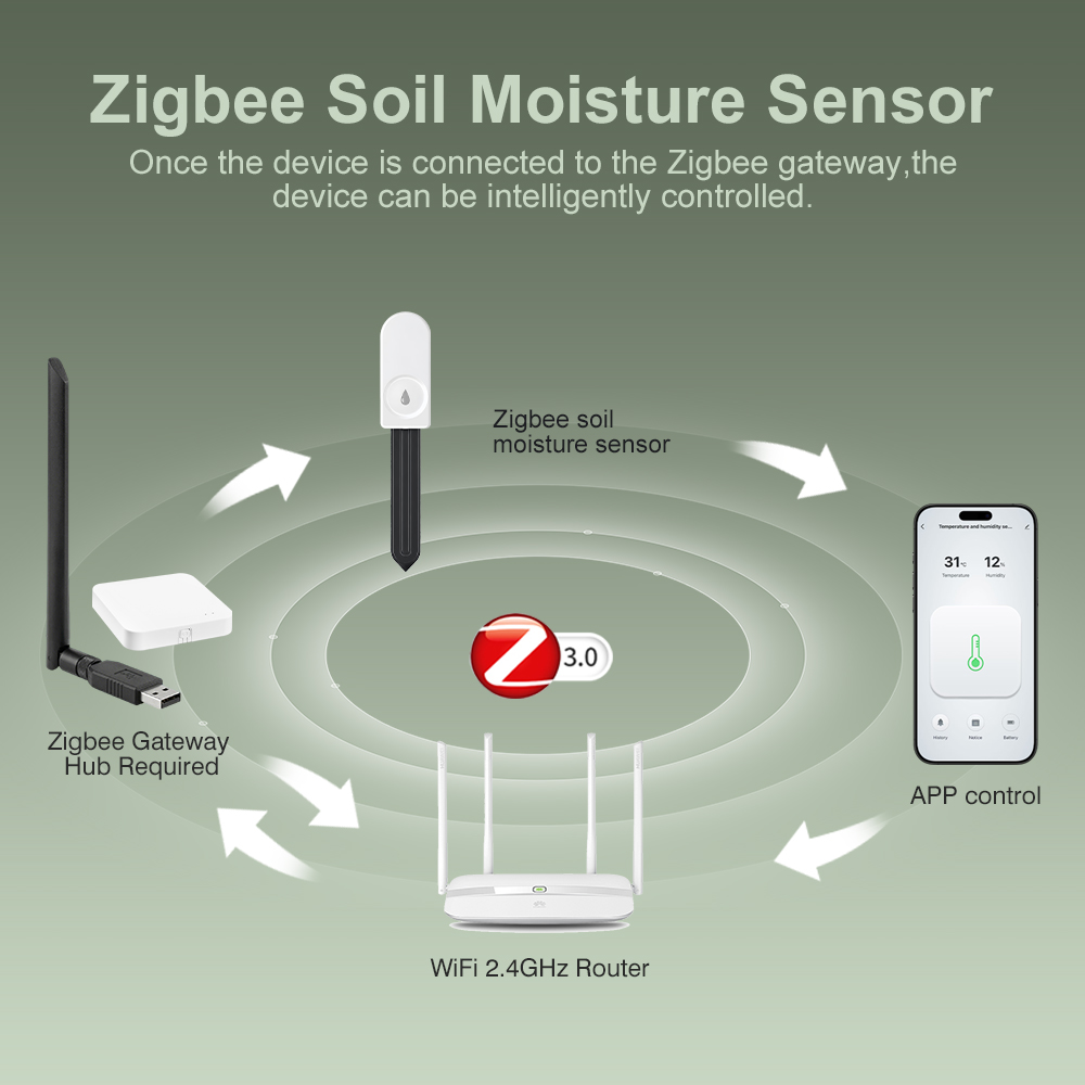 5 шт. ZigBee 3.0 датчик влажно – обзор и цена Plant Monitor